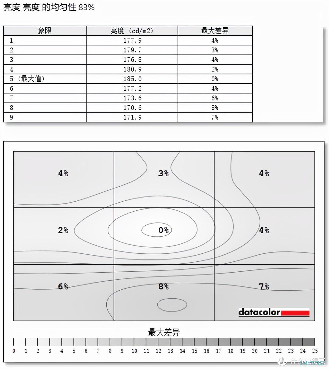 十八聊电脑 篇三十八：谁说电竞显示器一定贵，泰坦军团P27H2G显示器体验：165Hz+1ms