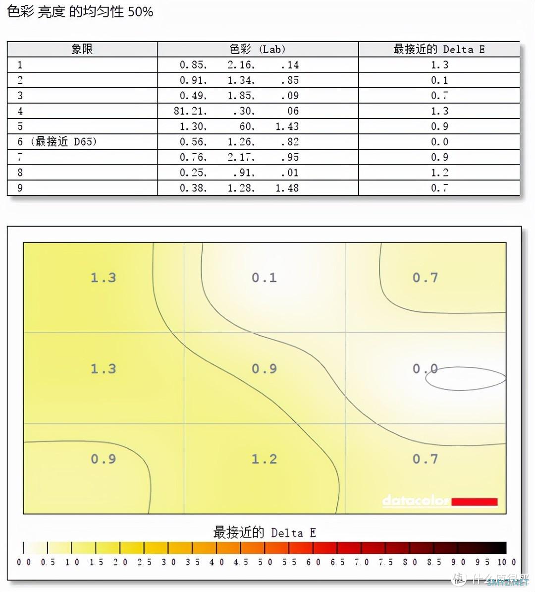 十八聊电脑 篇三十八：谁说电竞显示器一定贵，泰坦军团P27H2G显示器体验：165Hz+1ms