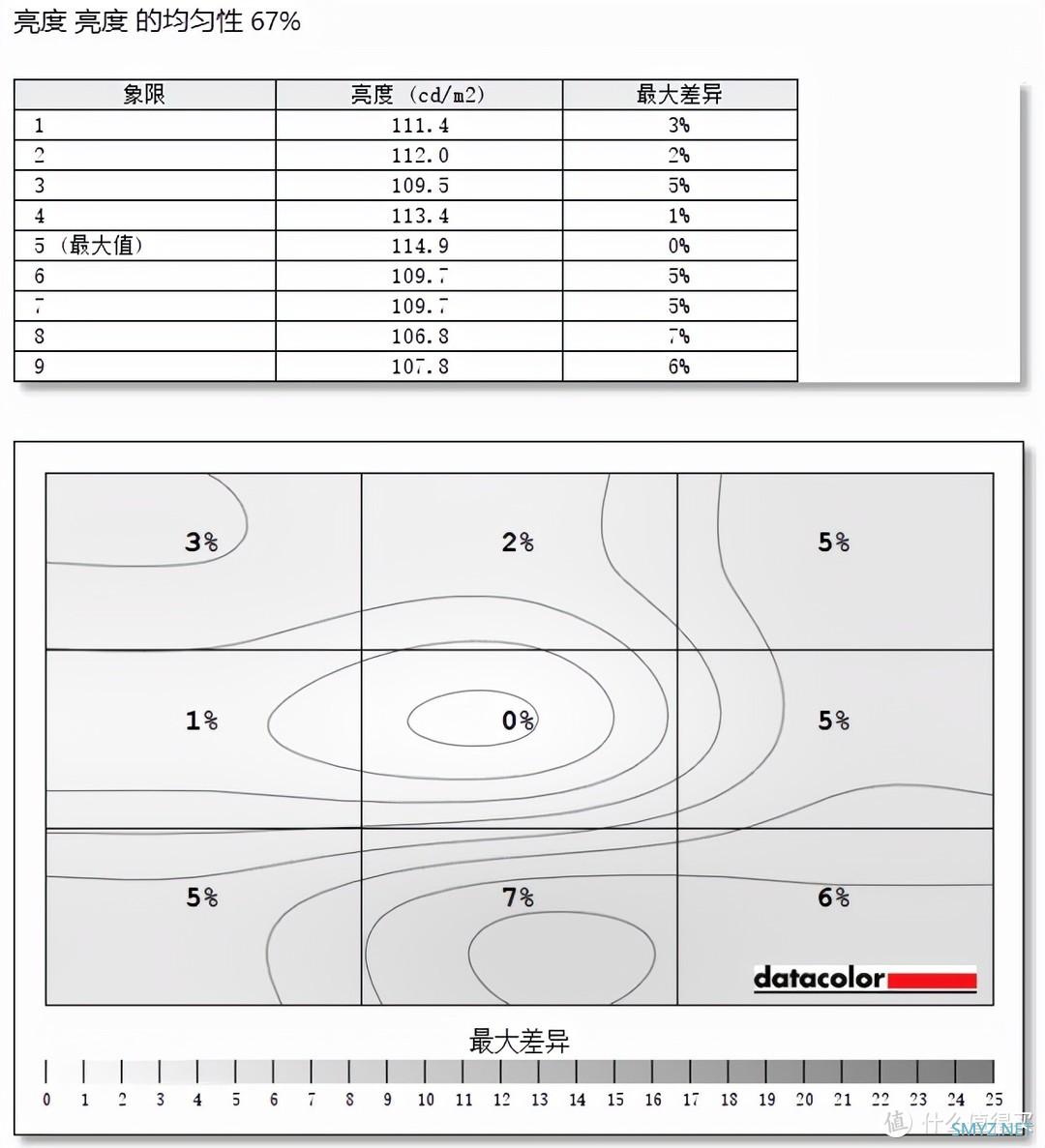 十八聊电脑 篇三十八：谁说电竞显示器一定贵，泰坦军团P27H2G显示器体验：165Hz+1ms