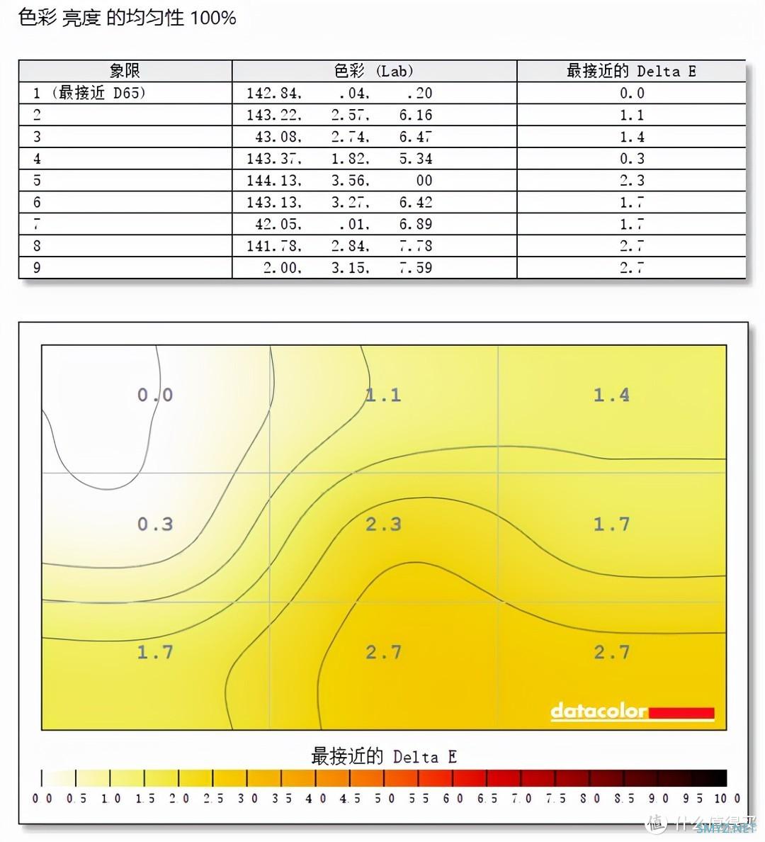 十八聊电脑 篇三十八：谁说电竞显示器一定贵，泰坦军团P27H2G显示器体验：165Hz+1ms