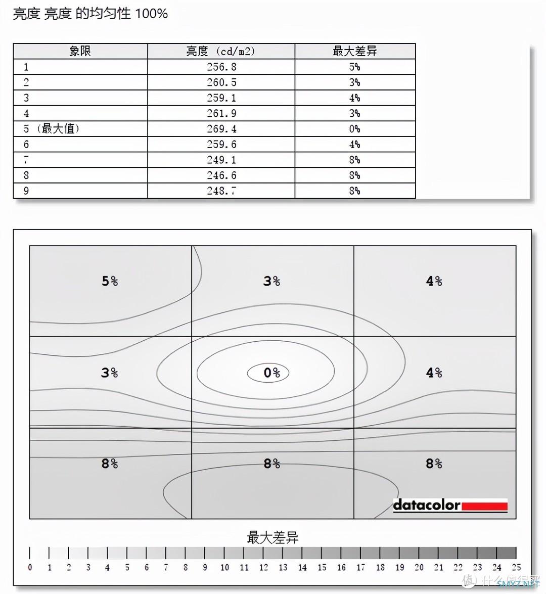 十八聊电脑 篇三十八：谁说电竞显示器一定贵，泰坦军团P27H2G显示器体验：165Hz+1ms