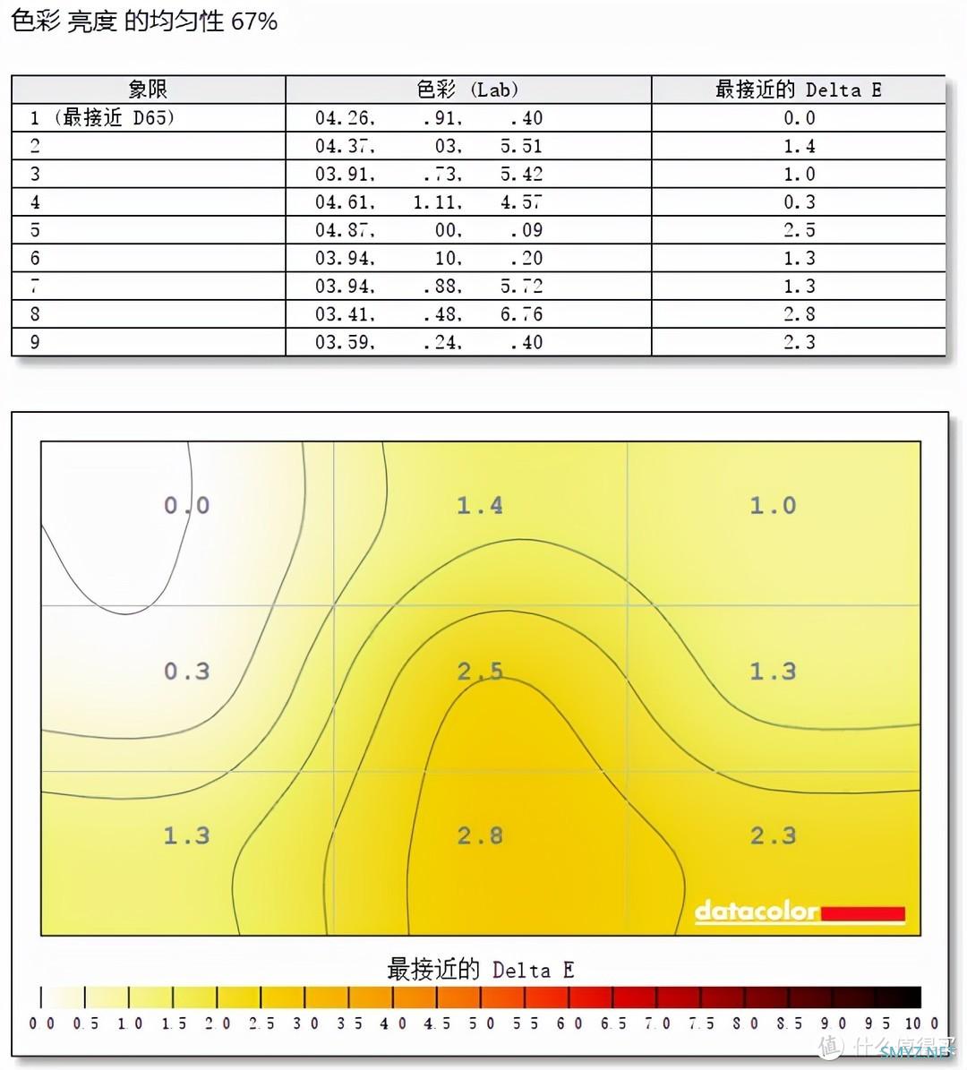 十八聊电脑 篇三十八：谁说电竞显示器一定贵，泰坦军团P27H2G显示器体验：165Hz+1ms