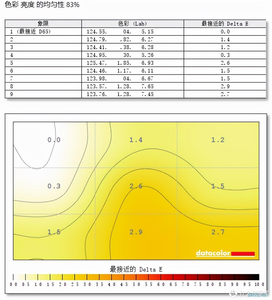 十八聊电脑 篇三十八：谁说电竞显示器一定贵，泰坦军团P27H2G显示器体验：165Hz+1ms