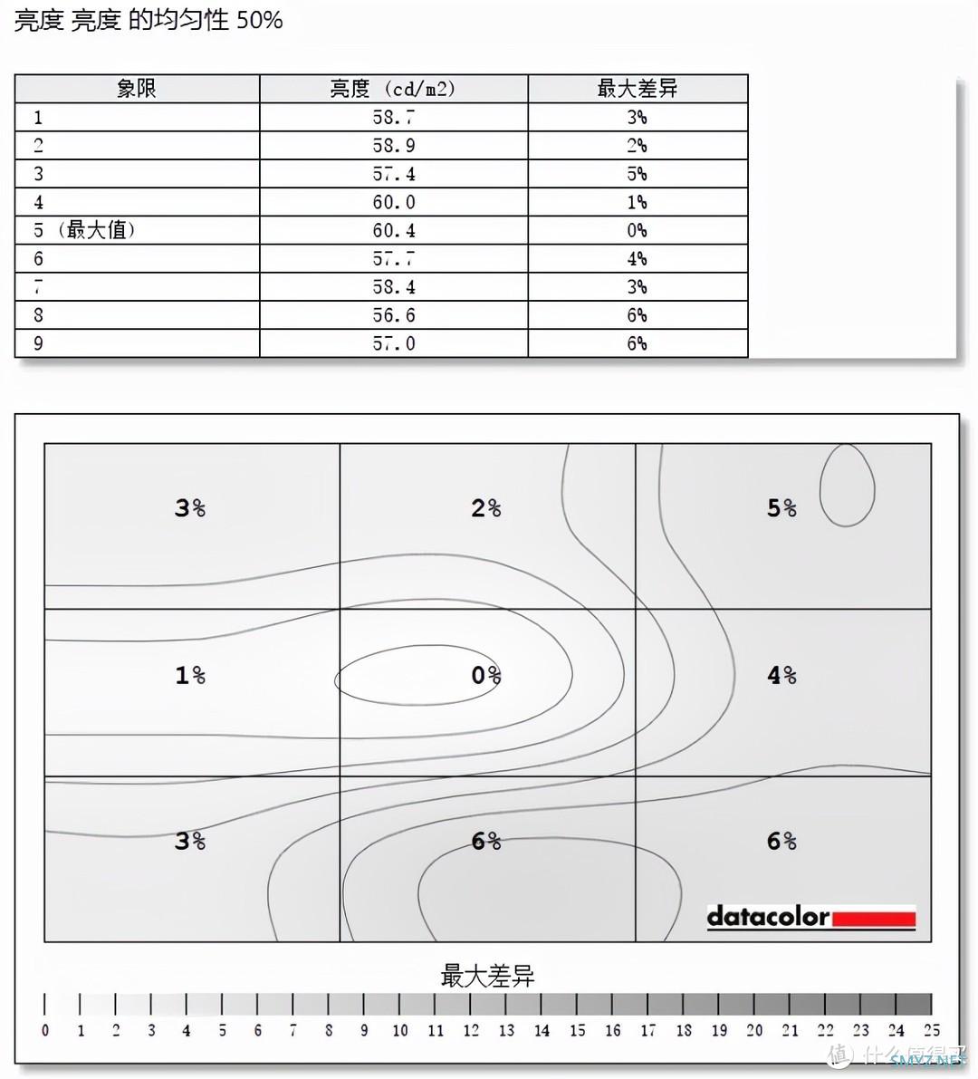 十八聊电脑 篇三十八：谁说电竞显示器一定贵，泰坦军团P27H2G显示器体验：165Hz+1ms