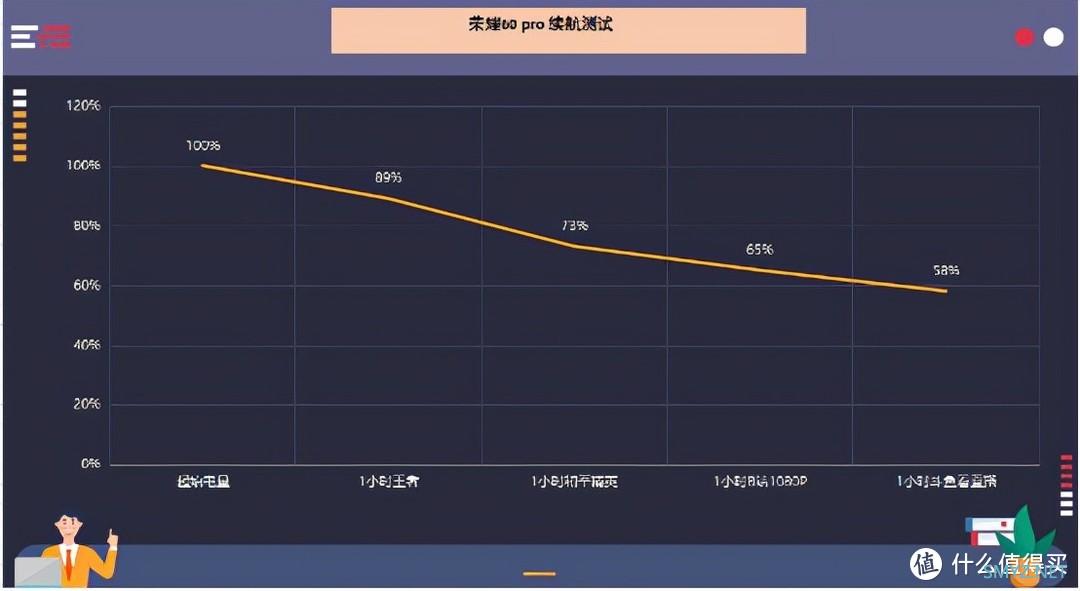 荣耀 60Pro民间评测：为了惊艳所有人，荣耀掏出京东方杀手锏