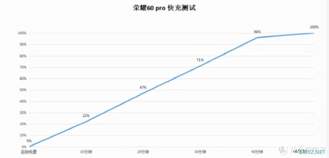 荣耀 60Pro民间评测：为了惊艳所有人，荣耀掏出京东方杀手锏