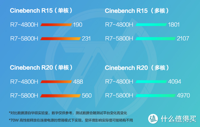 双十二出击：AMD Zen3系列产品年终聚惠，你选好游戏本了吗？