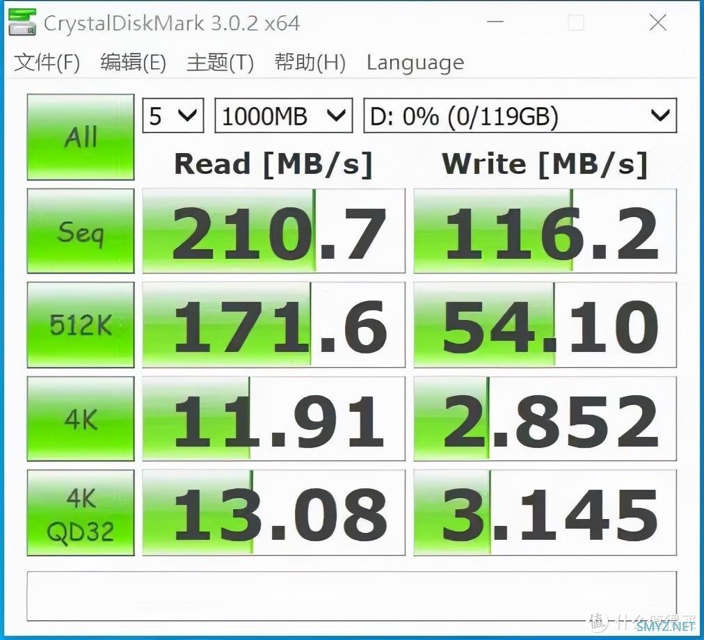 弯道超车？Lexar雷克沙1667X Pro SD卡实测：单反新选择