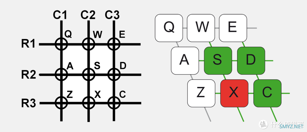 机械键盘寻觅之路，值得新手一阅的详细入坑指南！