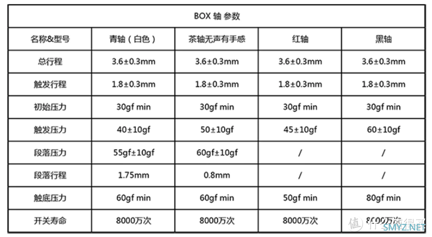 机械键盘寻觅之路，值得新手一阅的详细入坑指南！