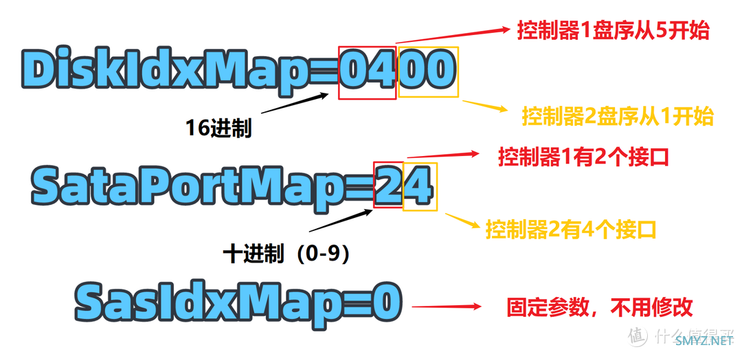 群晖7.0安装避坑指南——photos的人脸识别功能终于能用了！