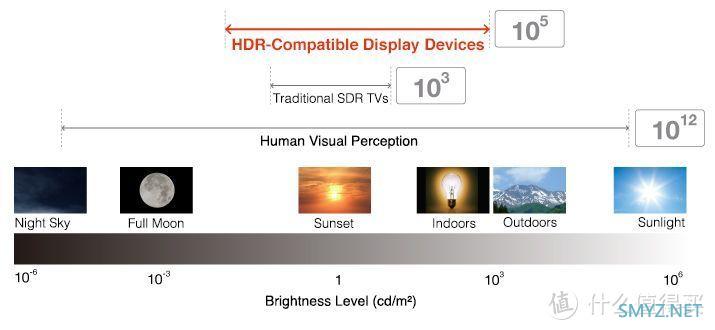 手把手教你 Apple HDR 视频工作流，兼评 HKC PG27P5U MiniLED 显示器