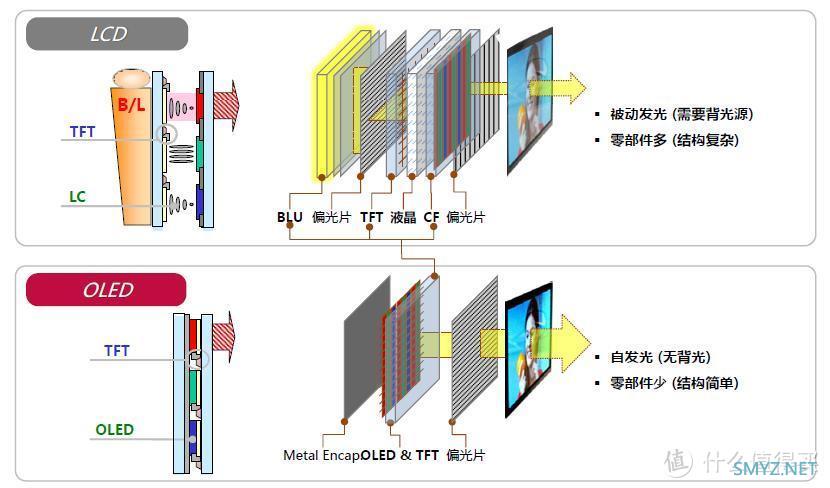 手把手教你 Apple HDR 视频工作流，兼评 HKC PG27P5U MiniLED 显示器