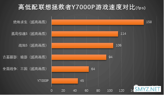 顶配酷睿i7收获创作者芳心，联想拯救者Y7000P评测