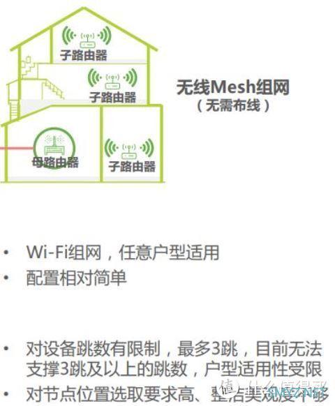 家庭组网这样选——比选挑组网方案及设备