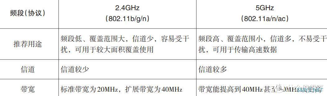 家庭组网这样选——比选挑组网方案及设备