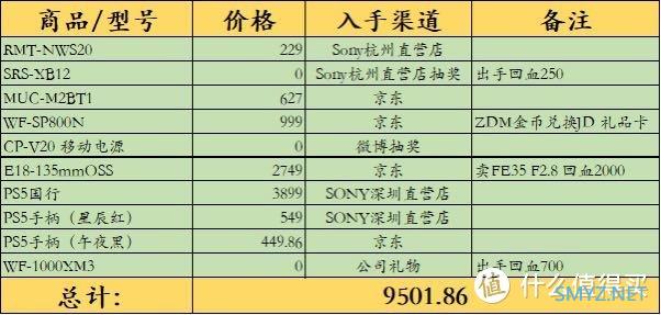 我的Sony情结 篇八：2021 SONY产品入手清单汇总