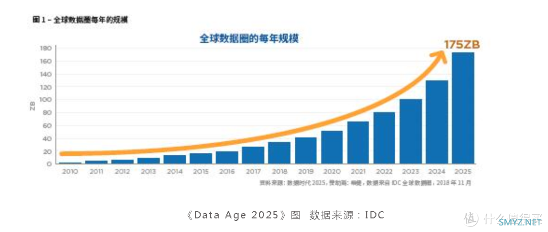 数码科技 篇一百一十九：MetaBox，大数据时代的新NAS