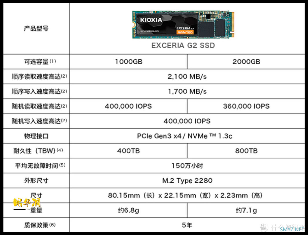 数码快分享 篇四：重新定义主流存储，铠侠EXCERIA 极至瞬速 RC20 G2真实评测