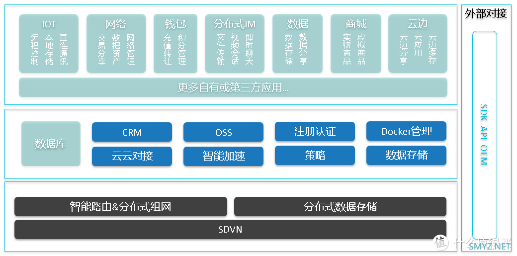 数码科技 篇一百一十九：MetaBox，大数据时代的新NAS