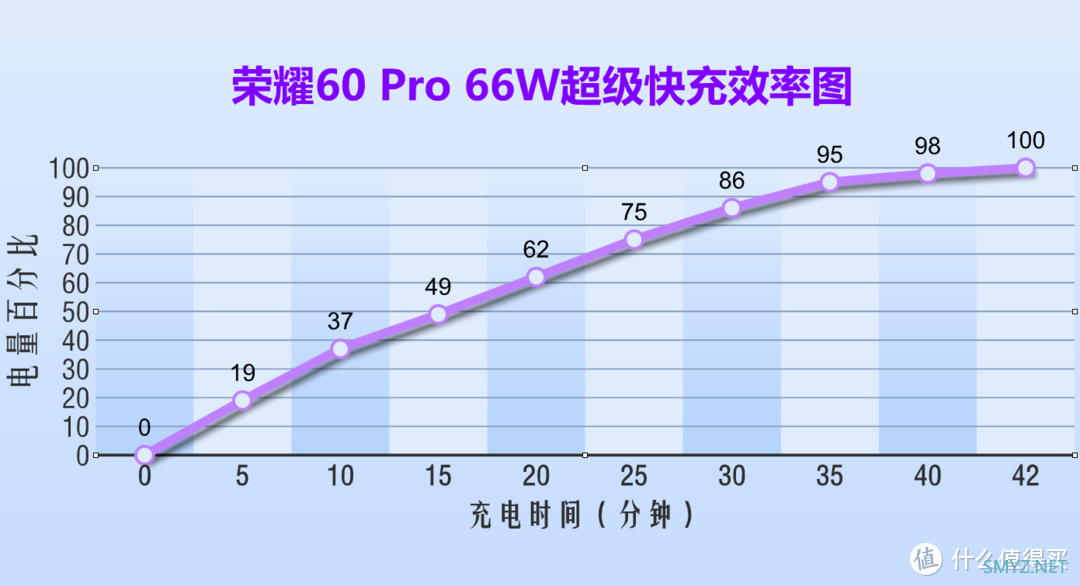 解锁Vlog拍摄新招式，荣耀60 Pro不止影像为王，全面评测找出答案