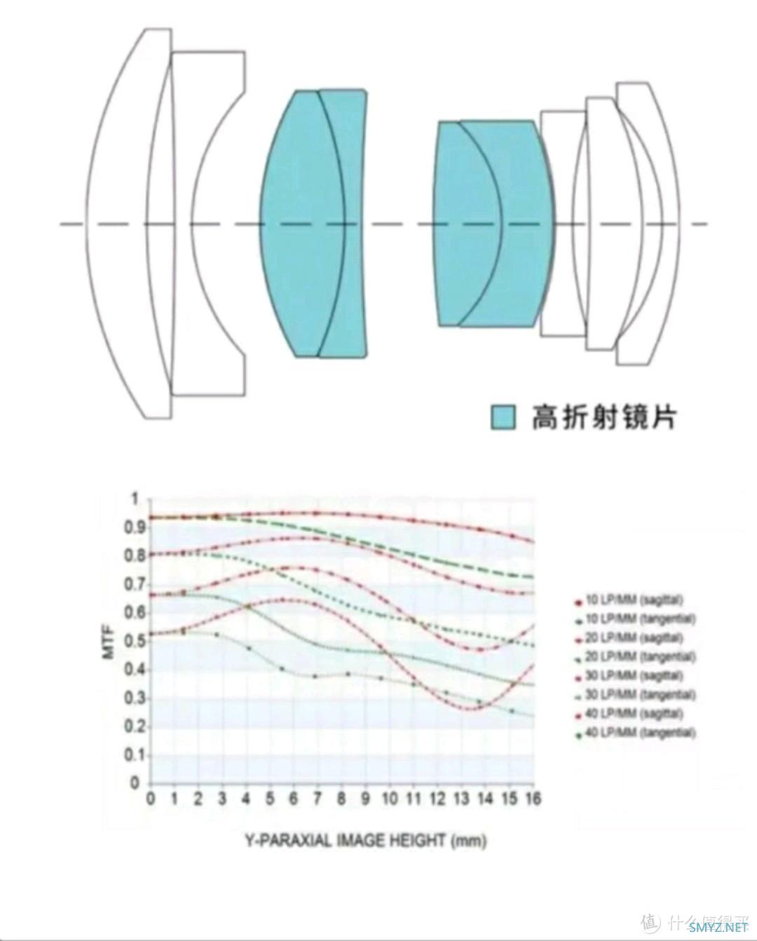 镜头推荐 篇一：国产镜头崛起之能压蔡司一头的岩石星35mmF1.8