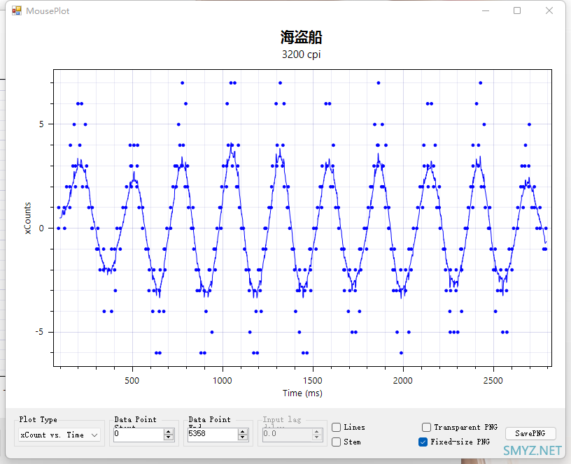 内行评测：旗舰横评！GPW vs 毒蝰终极版 vs 海盗船Sabre Pro 无线鼠标，一场由海盗船引发的深度体验