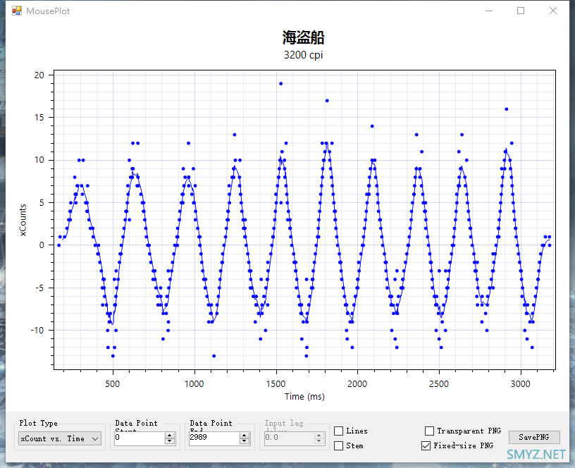 内行评测：旗舰横评！GPW vs 毒蝰终极版 vs 海盗船Sabre Pro 无线鼠标，一场由海盗船引发的深度体验