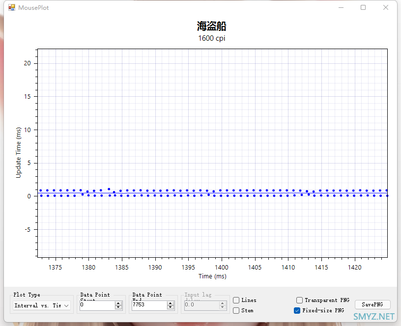 内行评测：旗舰横评！GPW vs 毒蝰终极版 vs 海盗船Sabre Pro 无线鼠标，一场由海盗船引发的深度体验