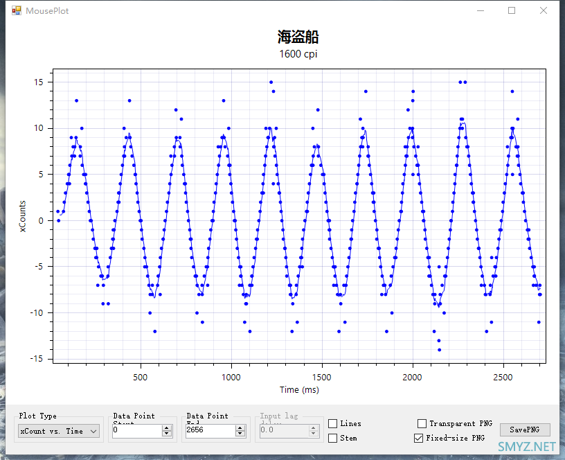 内行评测：旗舰横评！GPW vs 毒蝰终极版 vs 海盗船Sabre Pro 无线鼠标，一场由海盗船引发的深度体验