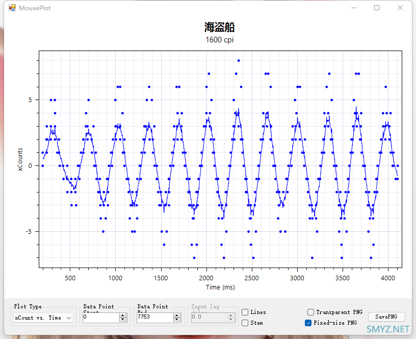 内行评测：旗舰横评！GPW vs 毒蝰终极版 vs 海盗船Sabre Pro 无线鼠标，一场由海盗船引发的深度体验