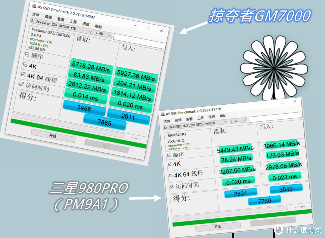 Gen4 固态硬盘的新标杆？宏碁 掠夺者GM7000 1TB体验评测