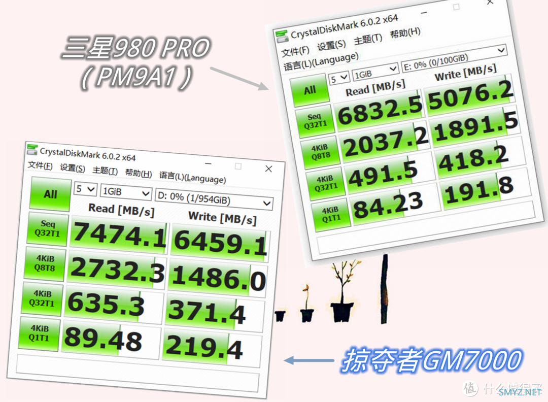 Gen4 固态硬盘的新标杆？宏碁 掠夺者GM7000 1TB体验评测