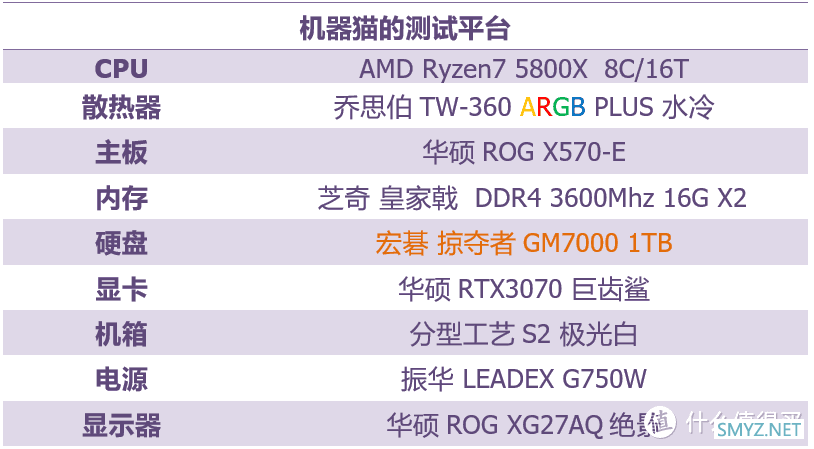 Gen4 固态硬盘的新标杆？宏碁 掠夺者GM7000 1TB体验评测