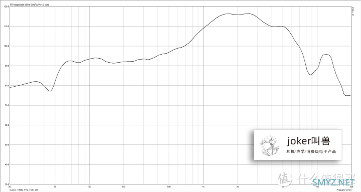 十款200-500元真无线蓝牙耳机横向测评/参数对比/选购指南