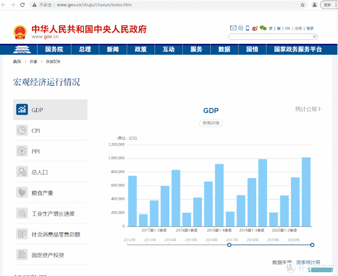 年终总结PPT必备的神级教程， 14个资源工具网站合集