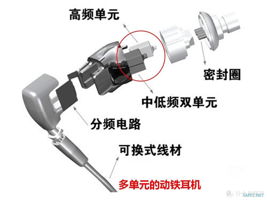 聊聊全定制耳机：一张舒服的大理石床