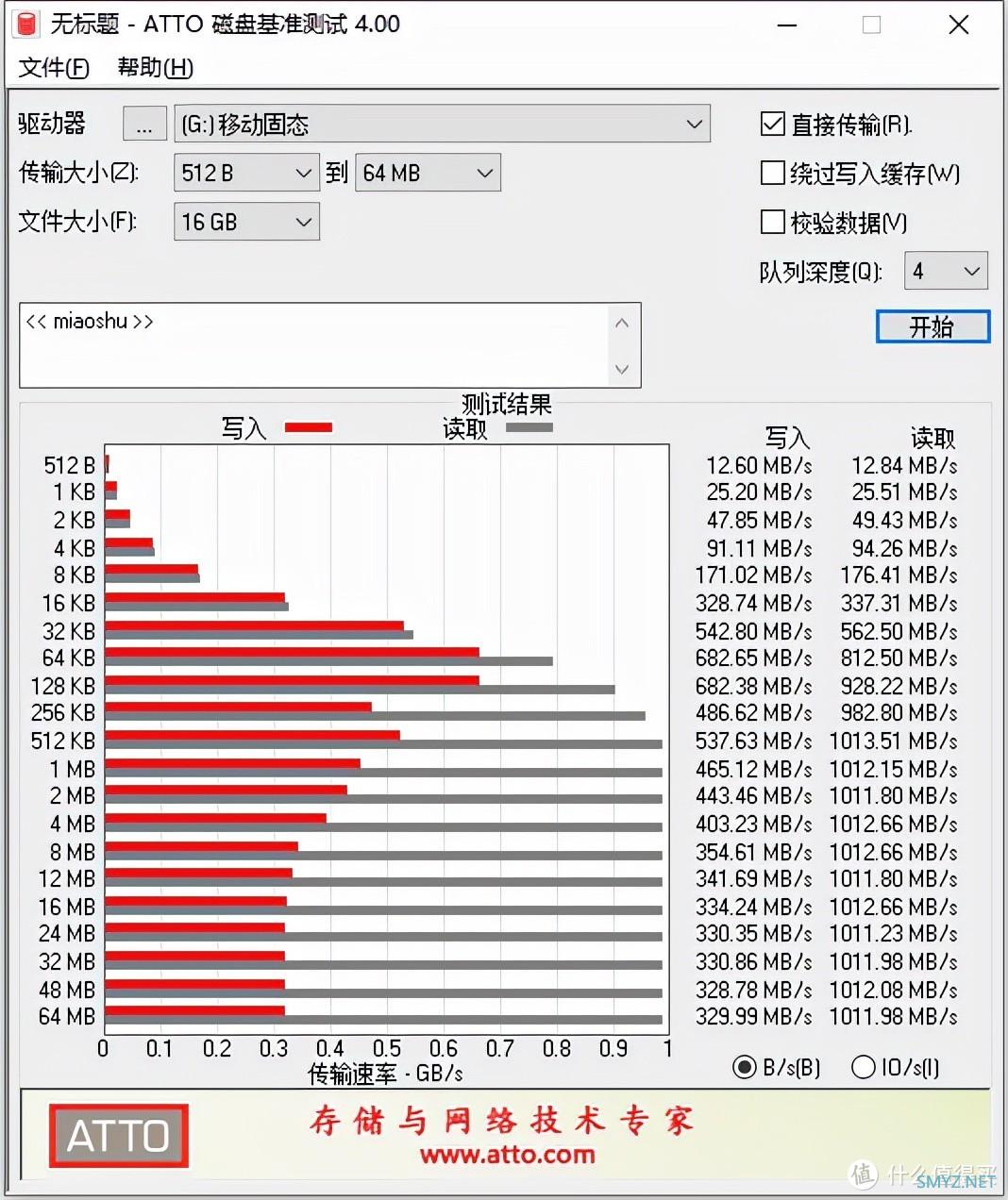 模块化设计，有灯还有风扇！不墨守成规的韧能NVME硬盘盒体验