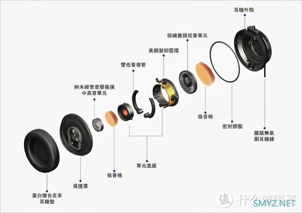 聊聊全定制耳机：一张舒服的大理石床