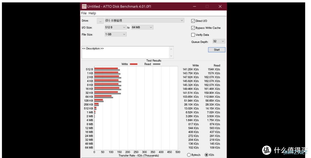 Seagate FireCuda 530 2TB 评测：当前最猛 SSD，直逼 PCIe 4.0 带宽极限