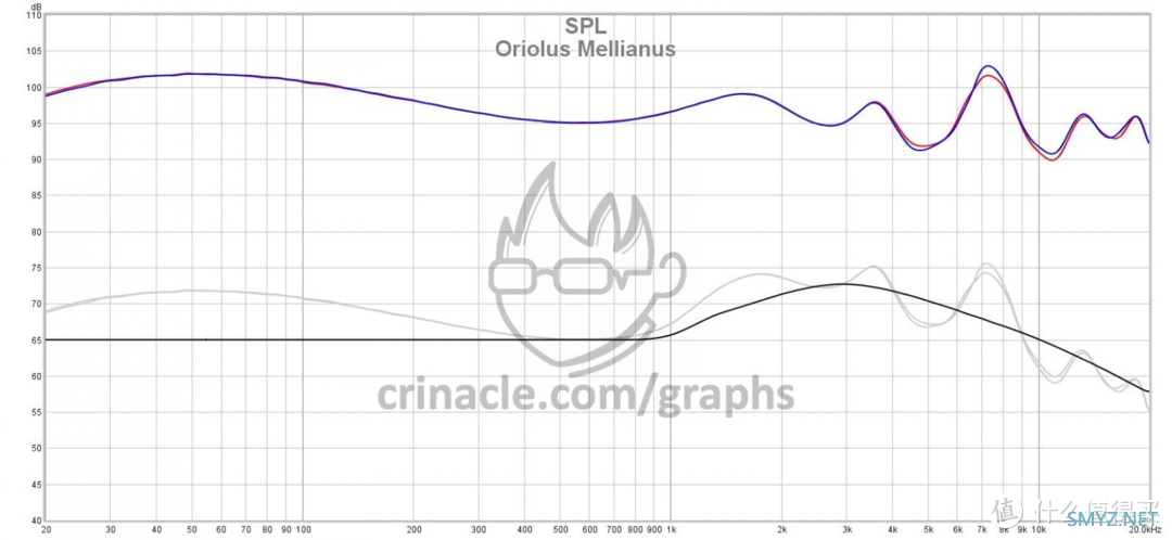 HiFi补完计划 篇十二：水晶般温润透明的声音：Oriolus「银黄鹂JP」十动铁耳塞音质体验