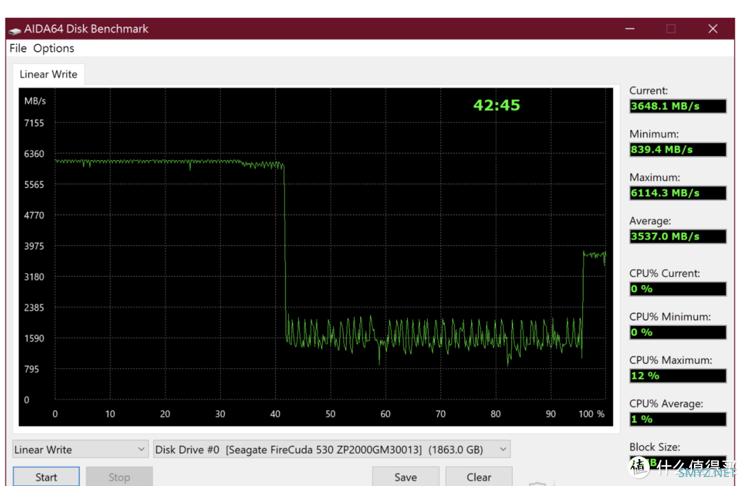 Seagate FireCuda 530 2TB 评测：当前最猛 SSD，直逼 PCIe 4.0 带宽极限