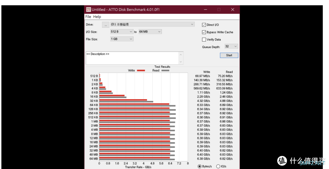 Seagate FireCuda 530 2TB 评测：当前最猛 SSD，直逼 PCIe 4.0 带宽极限