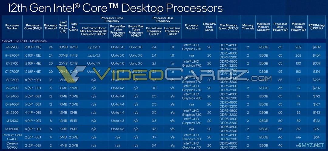 多达22款：网传 英特尔第12代非K版全系 规格、性能