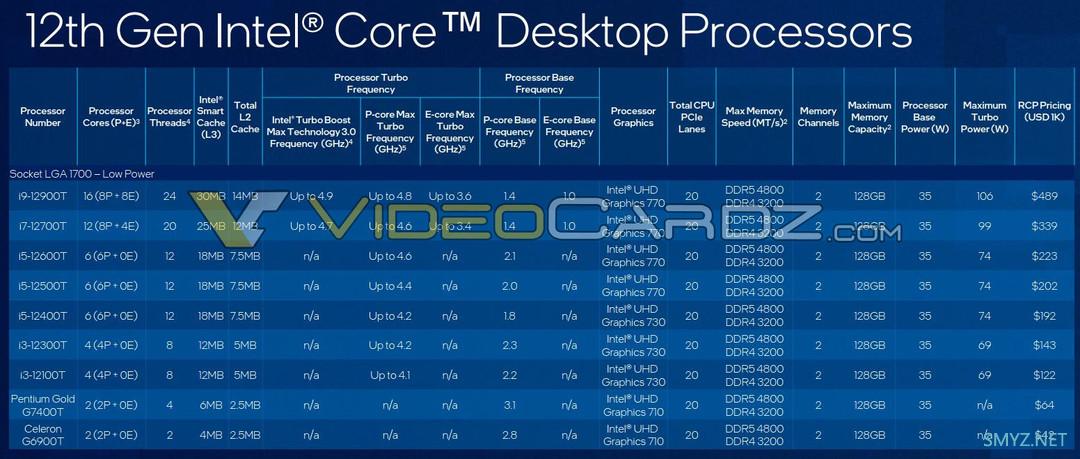 多达22款：网传 英特尔第12代非K版全系 规格、性能