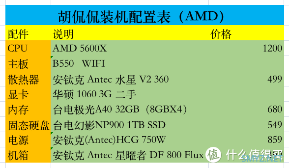 刚需电脑不必再等， 一文学会DIY组装， 水冷彩光超详细步骤， 打造能战五年的AMD系统