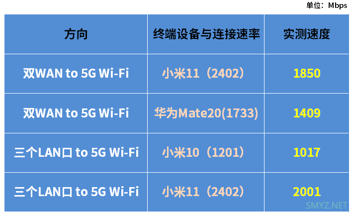 XDR6020拆机，MTK第一款AX6000也是最便宜的。（Filogic 830方案）