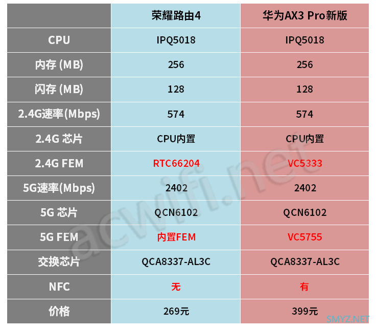 荣耀路由4拆机（荣耀XD25），不能跟旧款荣耀路由组网