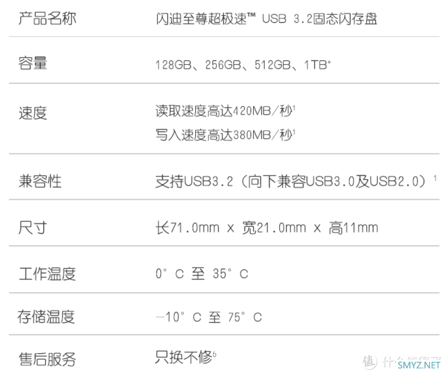 面对眼花缭乱的U盘不知道该怎么选择？看完这一篇你就明白了~还有不踩坑U盘推荐