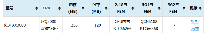 中国移动RAX3000Q拆机